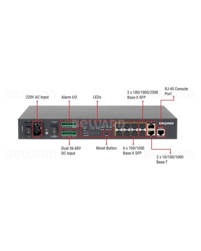 STW-028. Коммутатор 8-портовый. Beward в Барнауле