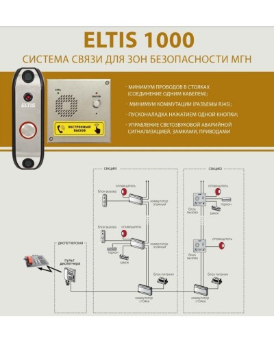 ELTIS UD-S1. Блок коммутации домофона. ELTIS в Барнауле