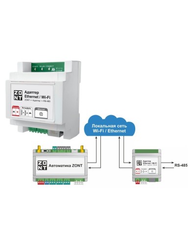 Адаптер Ethernet/Wi-Fi. Адаптер. MicroLine в Барнауле