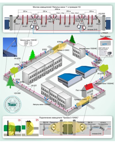 ОПС-015: Охрана периметра на базе проводноволновых извещателей серии «Импульс-мини 1» и радиоволновых извещателей серии «Призма-3» в Барнауле