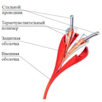 ИП104 Спектрон-STSW - 88-CP. Извещатель тепловой линейный (термокабель). Спектрон НПО