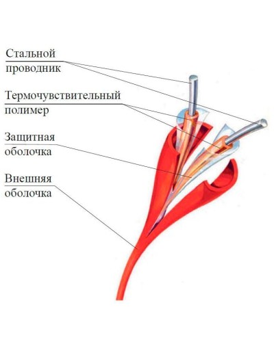 ИП104 Спектрон-STSW - 180-CP. Извещатель тепловой линейный (термокабель). Спектрон НПО в Барнауле
