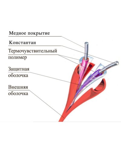 ТПТС-Х 180/356 ИП102/104-2-H. Извещатель тепловой линейный (термокабель). Спецавтоматика, Москва в Барнауле