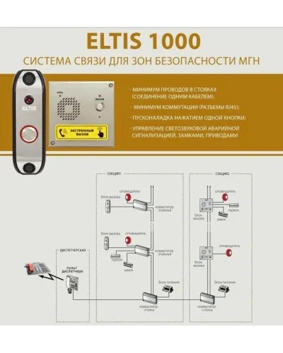 ELTIS SC1000-C1. Пульт диспетчера. ELTIS в Барнауле